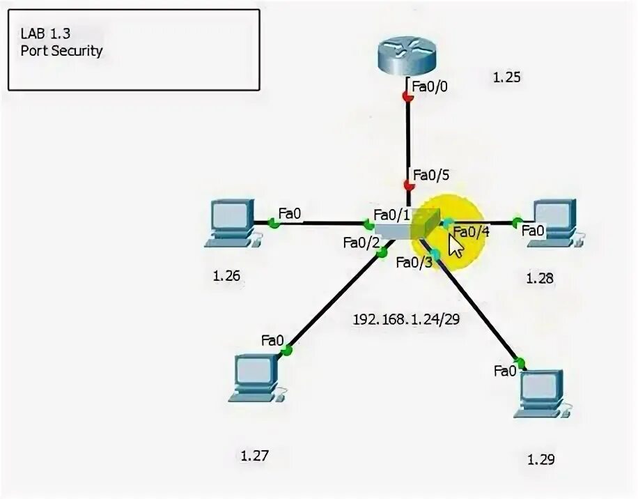 0x1a security violation. 0x1a security violation