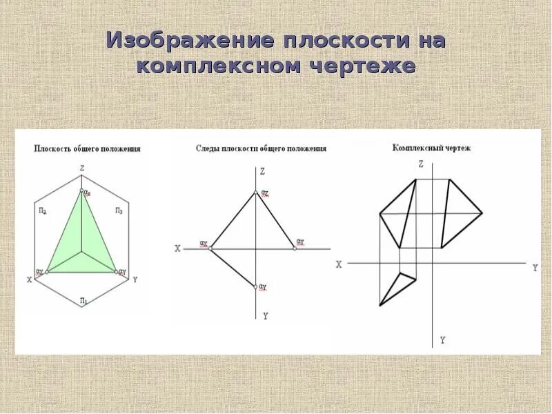 Чертеж плоскости показан на рисунке