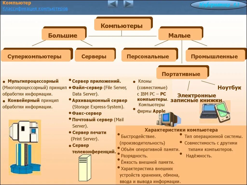 Классификация компьютеров схема. Классификация ПК Информатика. Схема классификация компьютеров по назначению. Схема классификации персональных компьютеров. Материалы к урокам информатика