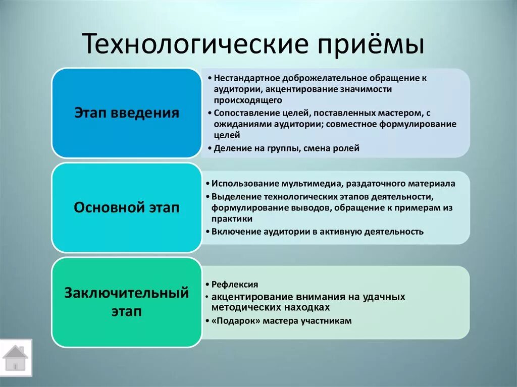 Технологические приемы. Технологические методы и приемы. Технологические приемы обучения. Технологические приемы в педагогике. Эффективные приемы презентации