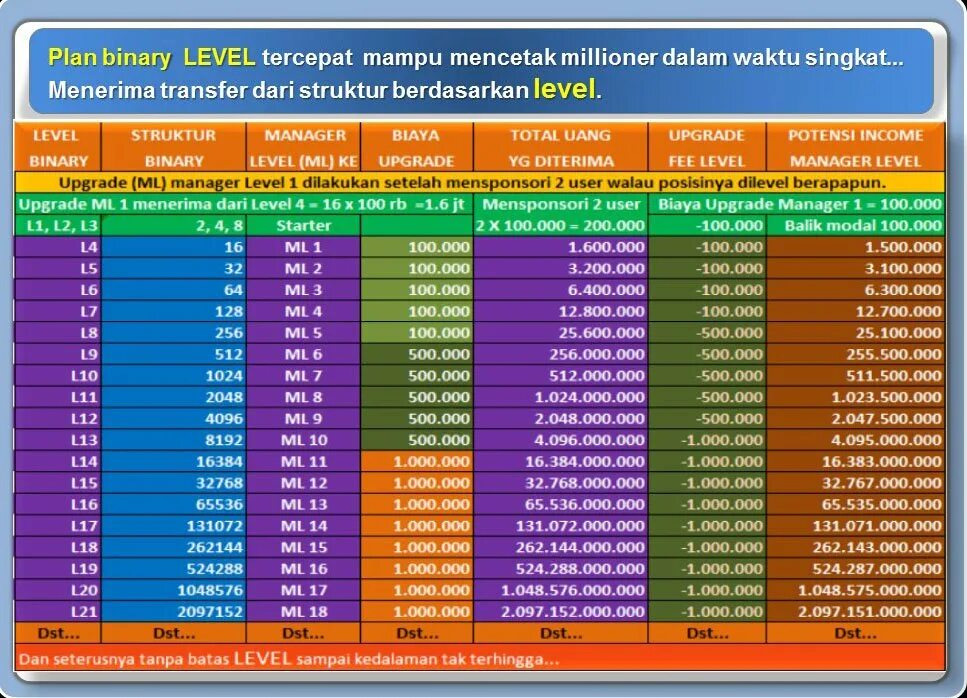 Менеджер 100. 65536 Это 2 в степени. 256 512 1024 2048 4096 8192. C-Level что это. 65536 какая степень