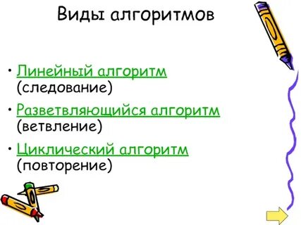 Определить вид алгоритма