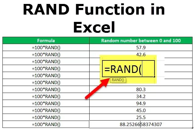 Случайная функция excel. Рандом в excel. формула рандома в excel. рандом в экселе формула. функция рандома эксель.