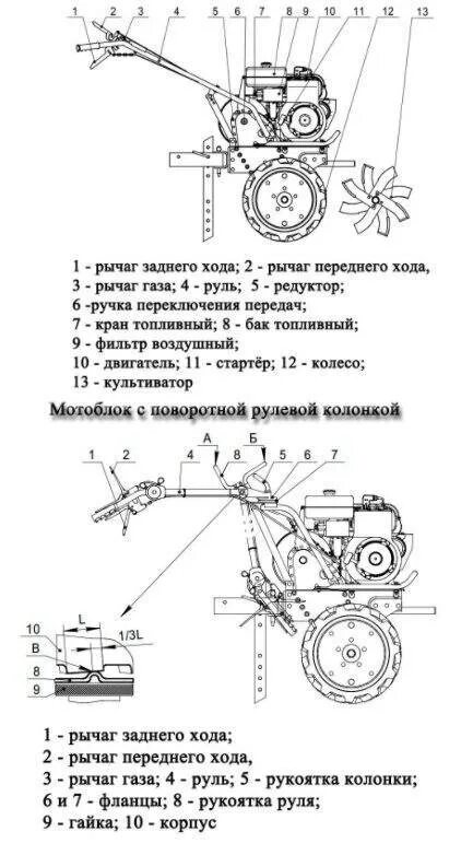 Схема двигателя мотоблока ак5м7. Мотоблок Каскад технические характеристики. Заправочные емкости мотоблока Каскад. Культиватор Целина схема мотоблока.