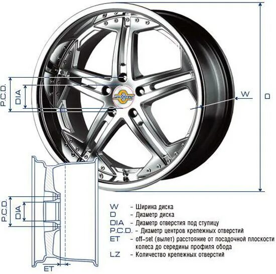 Ширина обода дисков r15. Kia sorento 2021 колесная база. Характеристики диска колеса. Колесный диск 15х6jj параметры. Размеры автодисков расшифровка маркировки.