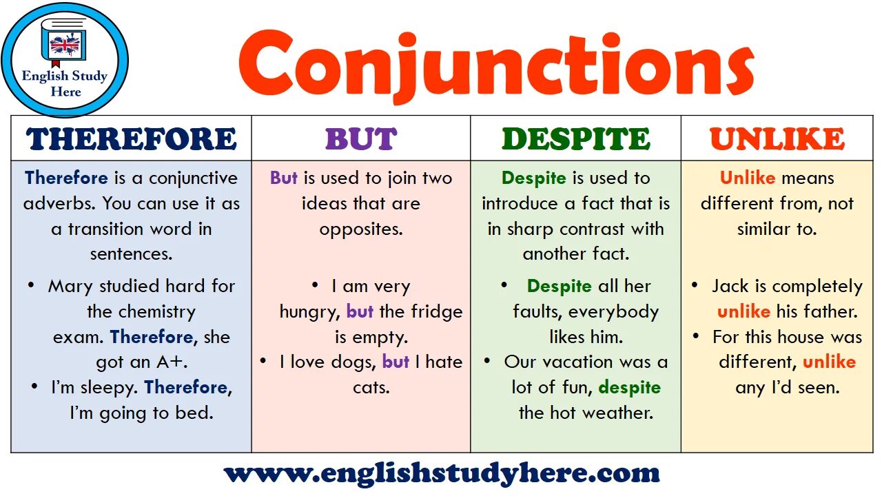 Conjunction в английском. Linking Words в английском. Conjunction это в грамматике. Despite грамматика.