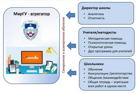 Мудло маргу