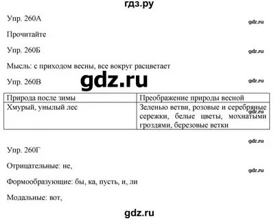 Упражнение 260 7 класс