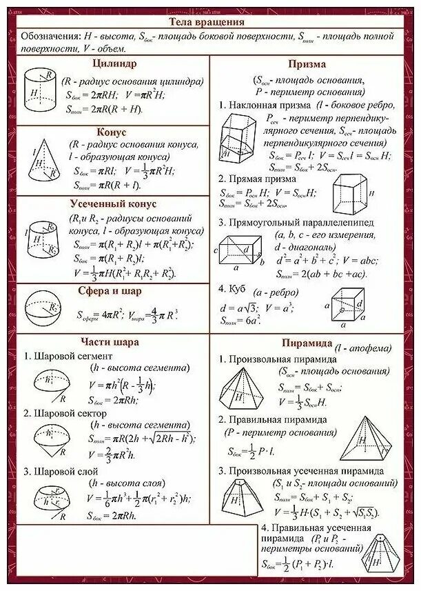 Математика егэ 11 кл. Шпаргалка по стереометрии ЕГЭ 1 часть. Шпора по стереометрии ЕГЭ фигуры. Формулы для стереометрии ЕГЭ математика профиль. Шпоргалка 8 задание ОГЭ Матиматика.