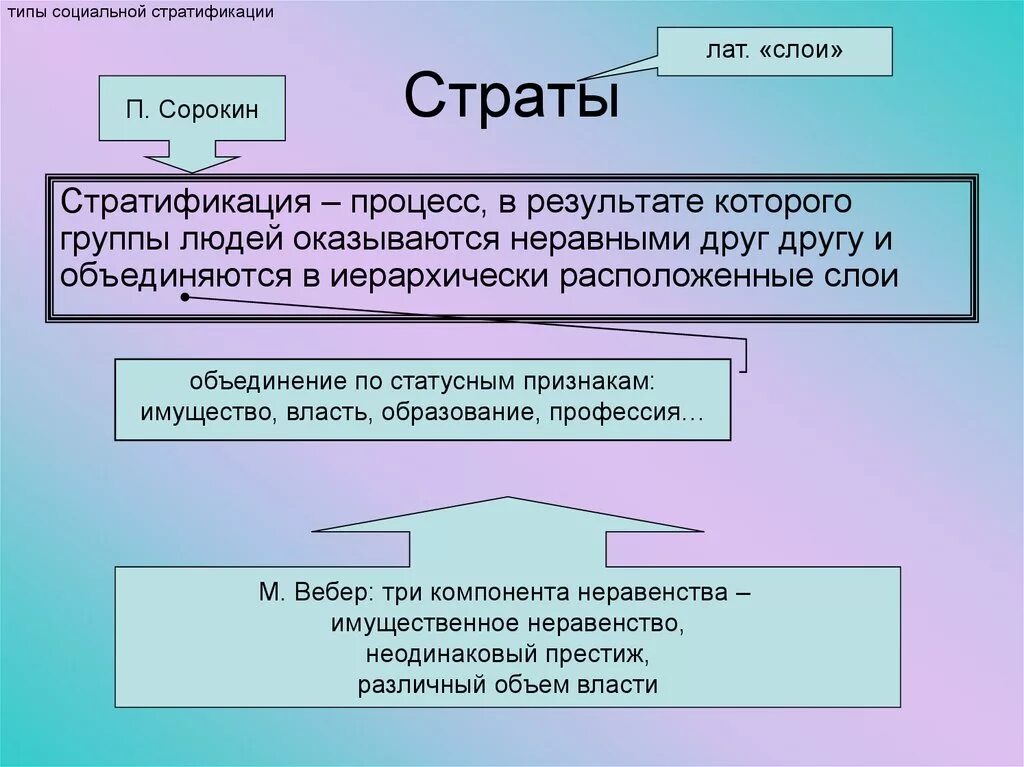 Рекруиторская функция политической партии. История общество. Выражение интересов всех групп и слоев. Интересы различных социальных групп. Объединение и согласование различных групп интересов.