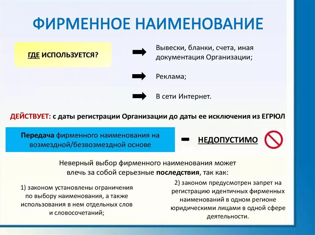 Требования к наименованию организации. Фирменное Наименование юридического лица. Регистрация фирменного наименования. Фирменное Наименование название компании. Фирменное Наименование – это обозначение:.