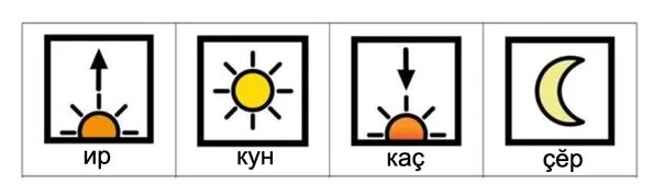 Реакция день ночь. Карточки обозначающие части суток. Утро, день, вечер, ночь. Сутки для дошкольников. Карточки с изображением частей суток.