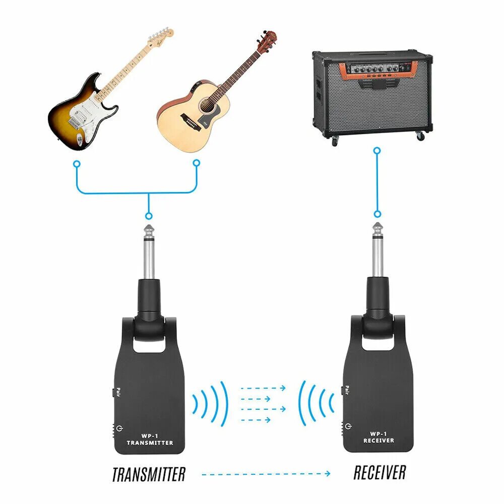Гитарный передатчик. Transmitter беспроводная радиосистема для электрогитары. гитарный передатчик самсон беспроводной. беспроводной приёмник передатчик для гитары. беспроводная гитарная система uhf.