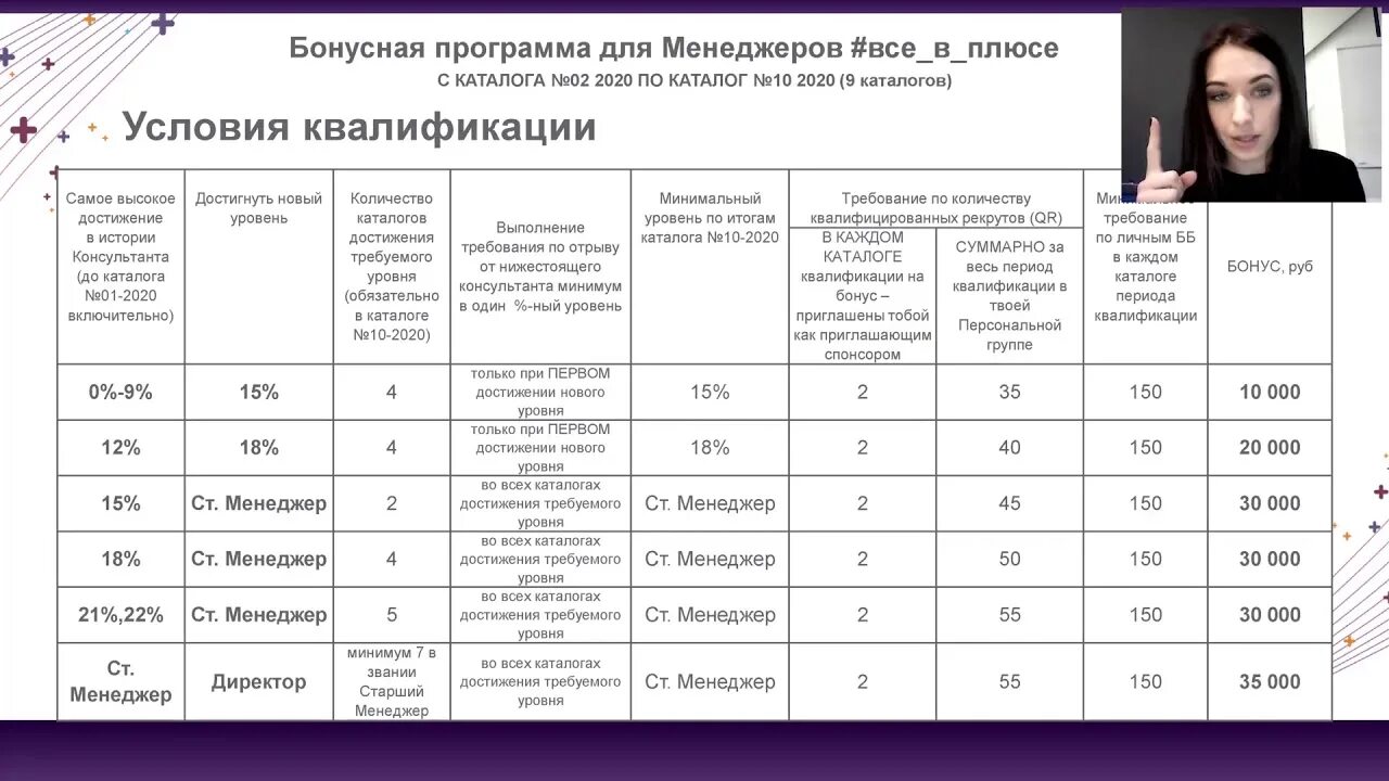 Премия в магните. Премия за квалификацию магнит. Премия за квалификацию магнит оплата. Альфа свой премии за квалификацию. Премия за квалификацию магнит как часто.