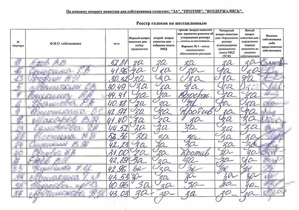 Адрес голосования по прописке в москве 2024. Реестр собственников к протоколу общего собрания собственников МКД. Как выглядит реестр собственников для общего собрания собственников. Лист регистрации собственников помещений. Листы голосования к протоколу общего собрания.