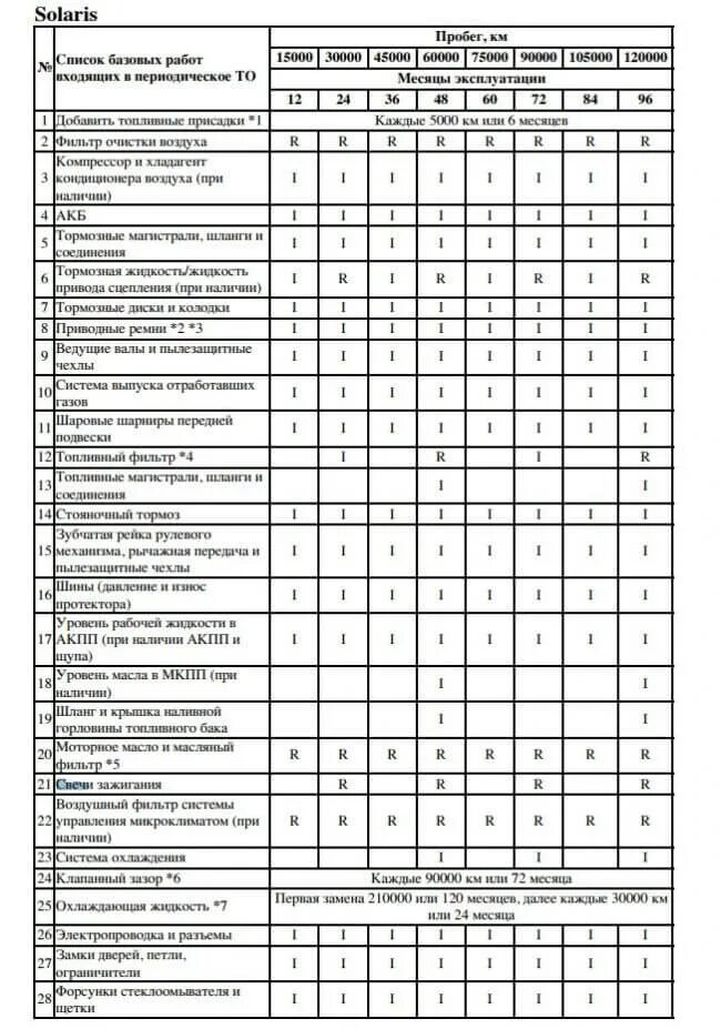 То 8 перечень работ