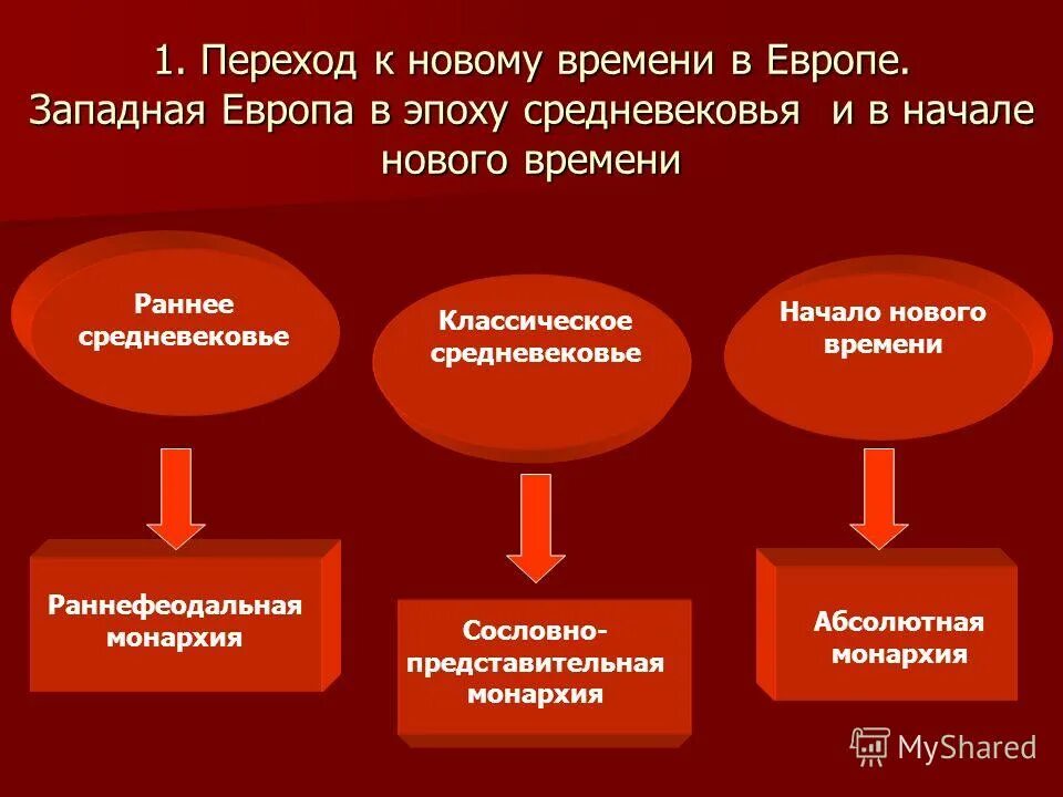 переход к. переход к. новая экономическая политика торговля. переход ду 108х57. особенности позиционной войны.