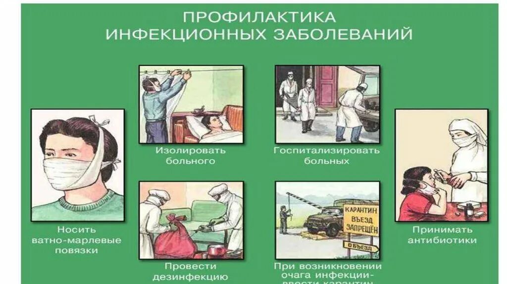 Изолировать пациента. Меры медицинской профилактики инфекционных заболеваний ОБЖ. Способы защиты от заражения инфекционными заболеваниями. Меры профилактики заражения инфекционными заболеваниями. Ghjaилактикаинфекционных заболеваний.