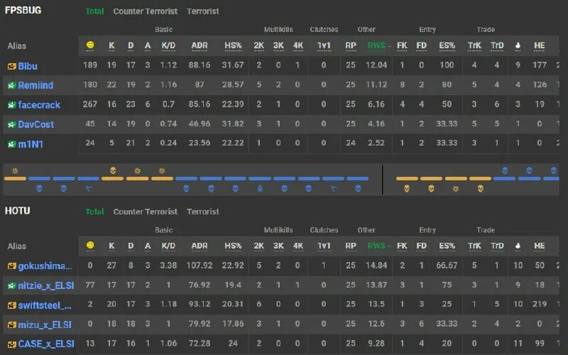 Квалы есл. Квалы есл. Квалы на инт. Квалы есл. Квалы есл.