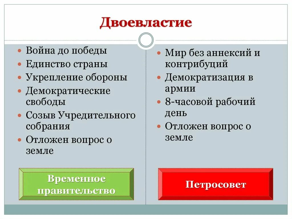 Проблемы россии 1917. Февральская революция 1917 двоевластие. Причины двоевластия в России 1917. Мероприятия двоевластия 1917. Двоевластие 1917 термин.