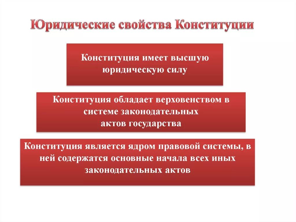 Роль конституции рф кратко. Юридические свойства Конституции. Юридические свойства Конституции РФ. К юридическим свойствам Конституции относятся. Юридическим свойством Конституции является.