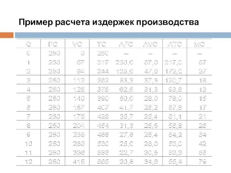 Рассчитать издержки фирмы. Рассчитать издержки производства. Примеры издержек производства. Расчет издержек предприятия. Расчет издержек таблица.