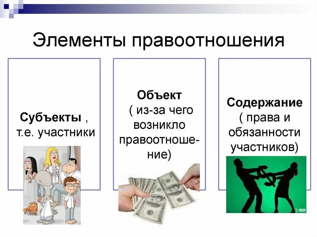 Правоотношения 7 класс кратко обществознание. Субъекты правоотношений Обществознание 9 класс. Субъект и объект.