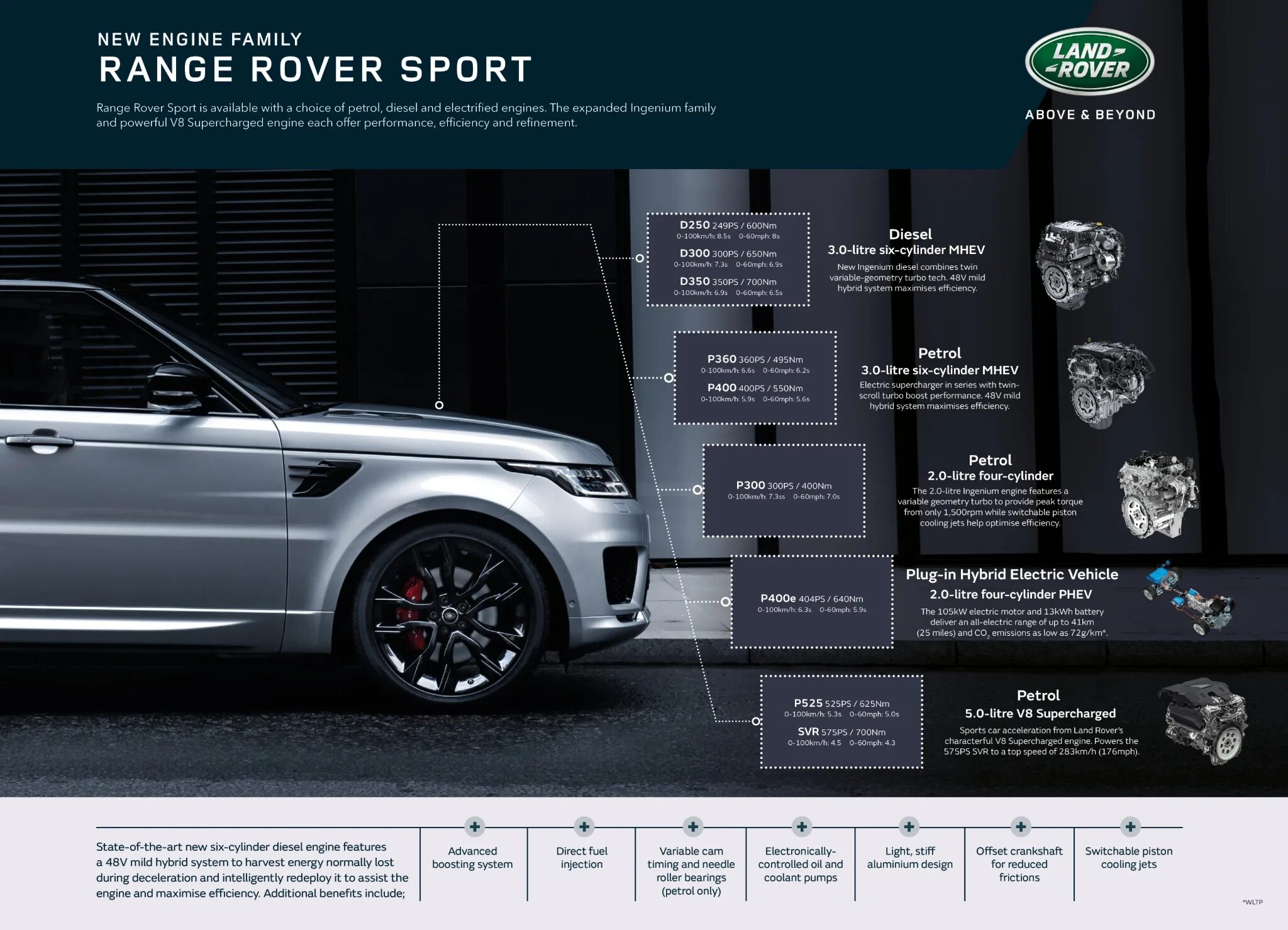 For x in range 100. Рендж ровер d350. range rover 2025. габариты рендж ровер 2025. рендж ровер свр 2025.