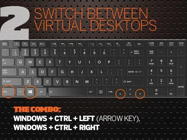 Keyboard shortcuts Windows 10. Keyboard right arrow. Left Ctrl. Ctrl win. Right to win