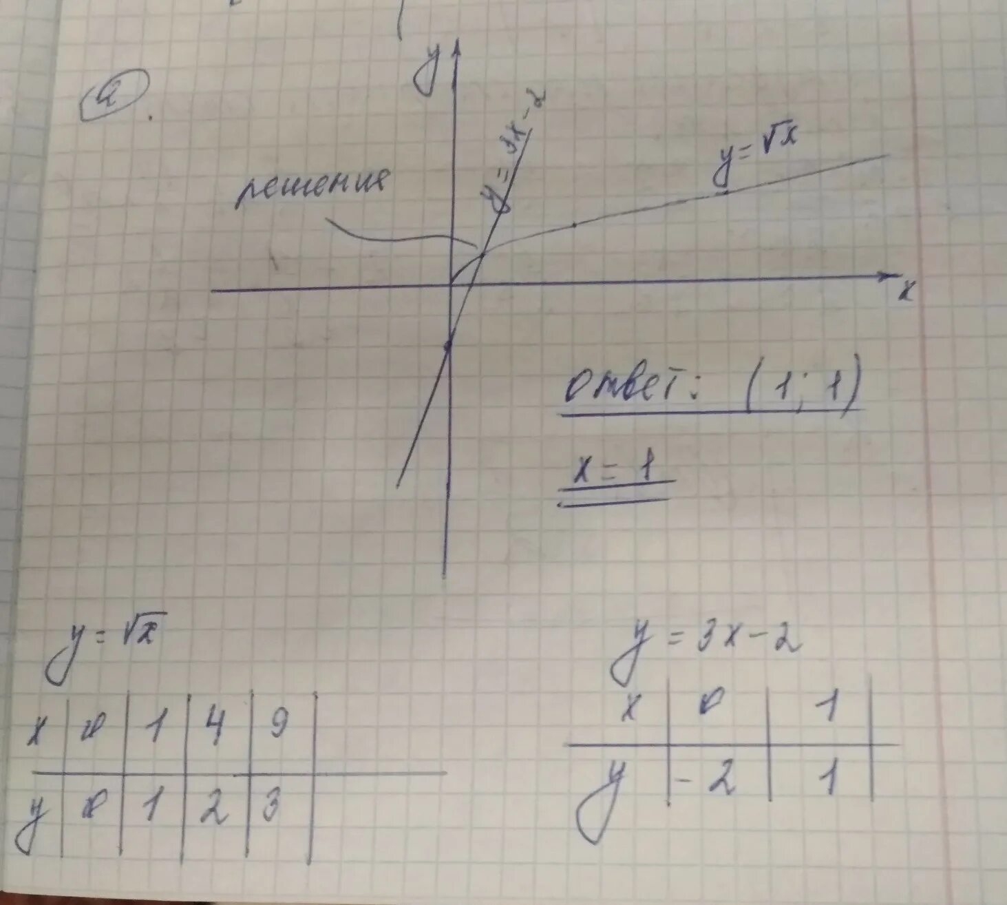 0 5x 3 функция