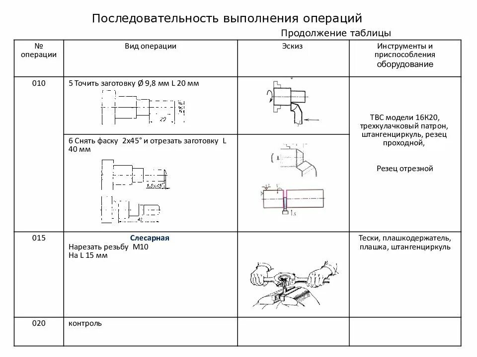 Технологический процесс изготовления пальца. Техпроцесс изготовления детали палец. Технологический процесс изготовления детали тройник. Технологический процесс изготовления детали палец. Методы изготовления детали