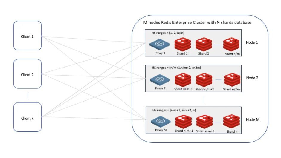 Redis stack. Redis. redis бд. redis схема работы. redis шпаргалка.