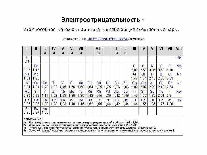 Значения электроотрицательности элементов таблица Cильныеэлектролиты
