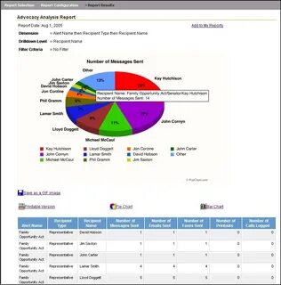 Selection report