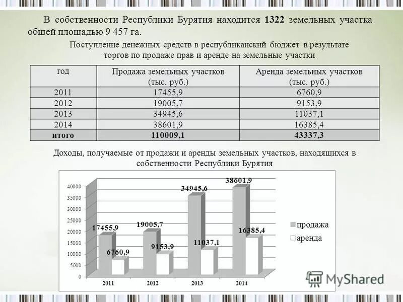 Сообщение о проведении торгов. Порядок предоставления земельных участков без проведения торгов. Управление муниципальной собственностью. Протокол итогов проведения торгов по аренде земельного участка. Результаты аукциона по продаже земельных участков.