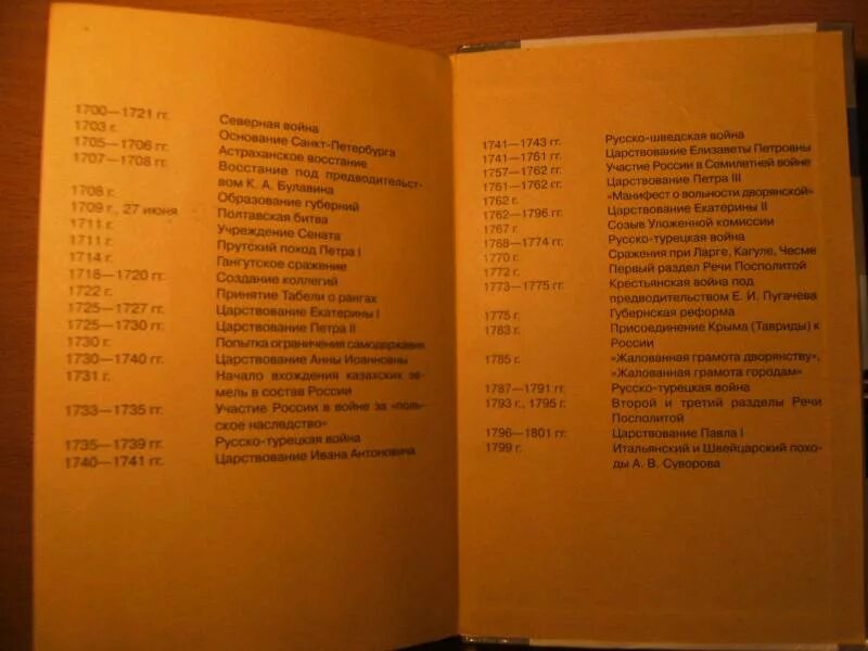 Учебник по истории России 7 класс форзац. Учебник истории даты 6 класс. Учебник по истории 6 класс даты. Даты по истории 7 класс история. Даты истории нового времени