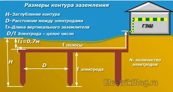 Каким должно быть заземление. Расстояние между электродами заземления должно. Нормы по контуру заземления. Заземление между зданиями. Контур заземления нормативы.