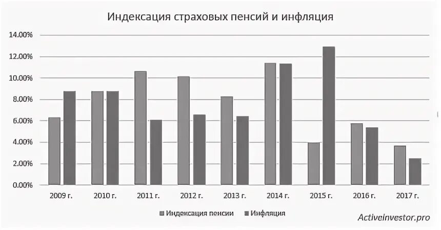 Индексация 2014