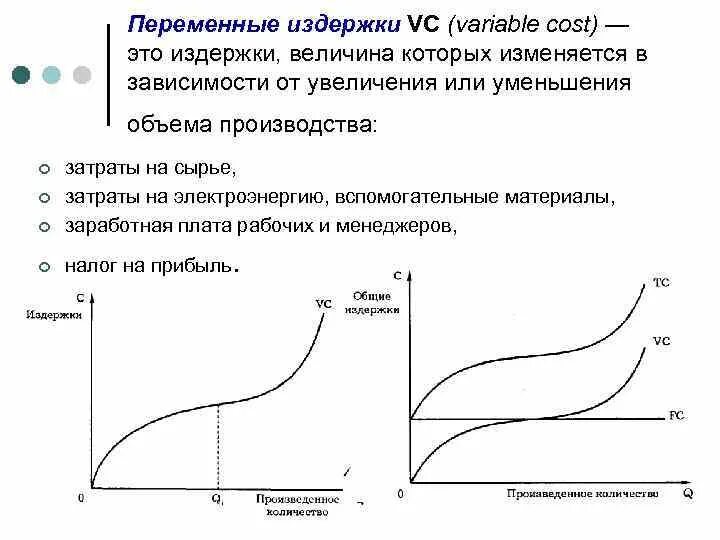 Рост издержек производителей. Переменные издержки предприятия находятся в прямой зависимости от. Переменные затраты график. Переменные затраты VC. График переменных издержек.