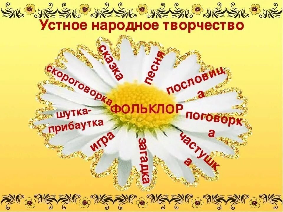 В богатствах календаря русской. Устное народное творчество. Устное народное творчество фольклор. День фольклора. Богатство русского фольклора.