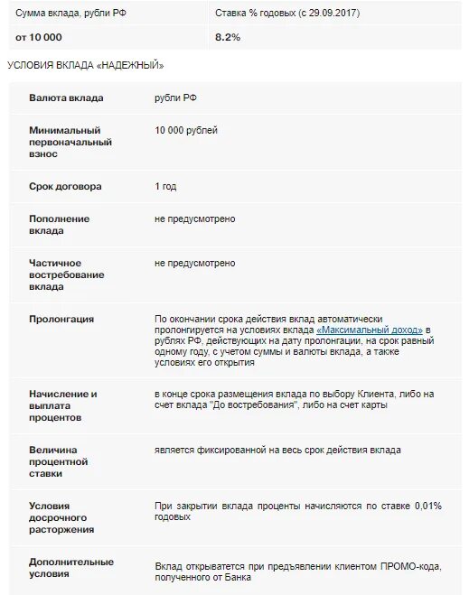 Как узнать есть ли вклады в банке