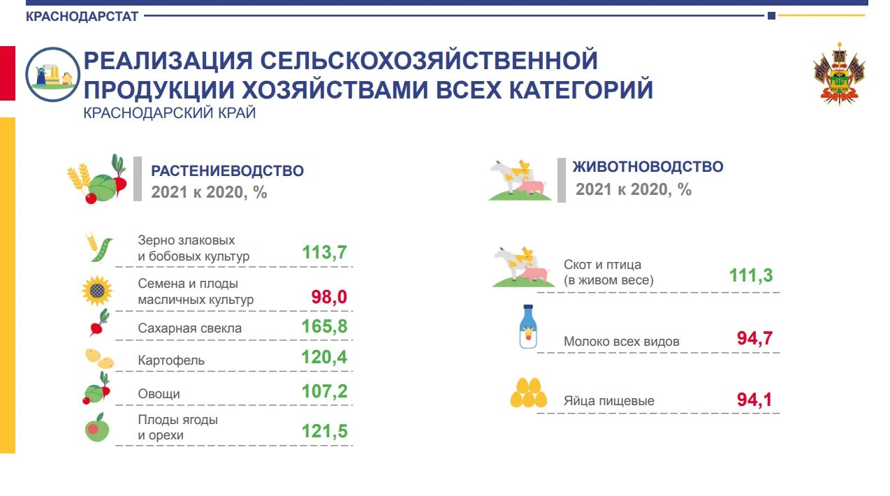 Сельскохозяйственной продукции 2021. Образцы товарных знаков сельскохозяйственной продукции.