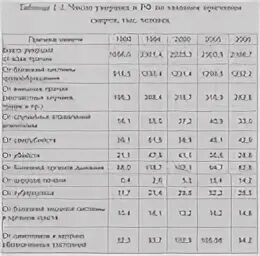 Таблица умерших людей