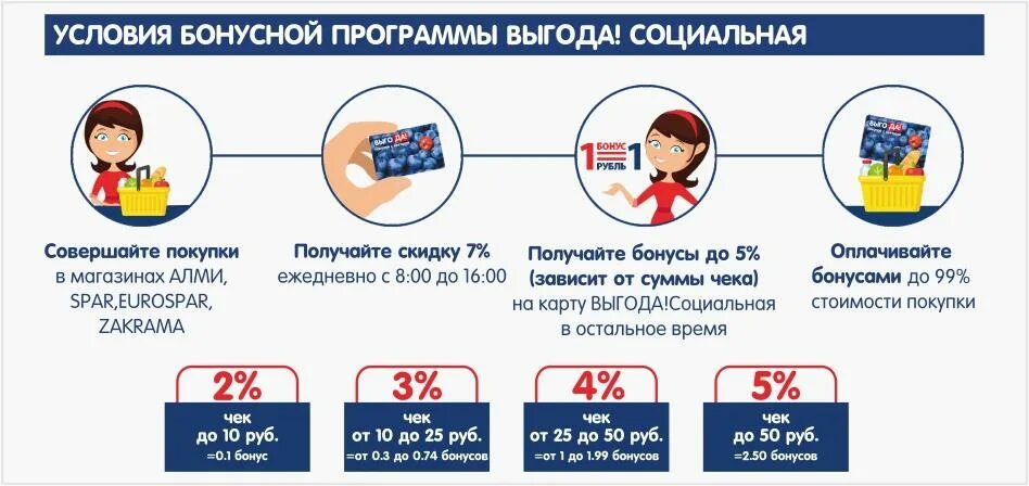 Получить карту выгода. Карта выгода. бонусная программа выгоды. карта выгода бонусы. фарммед карта выгода.
