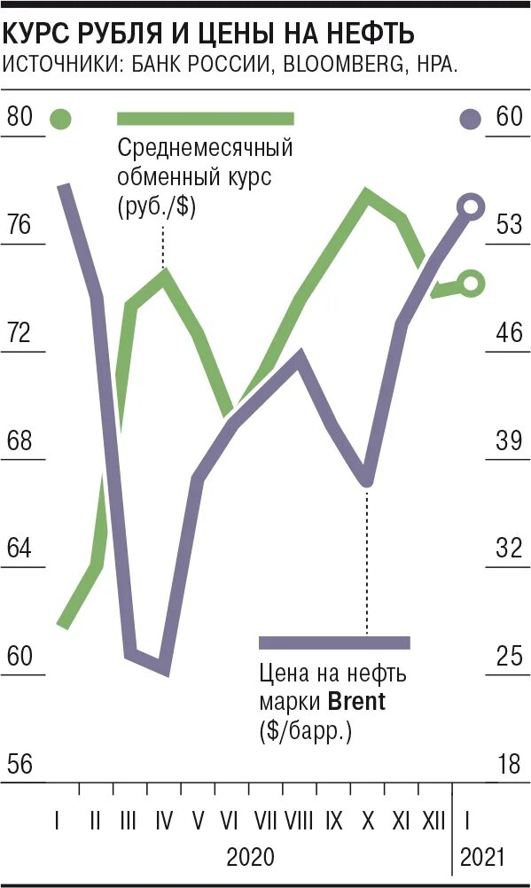 Курс рубля. Экономика РФ.