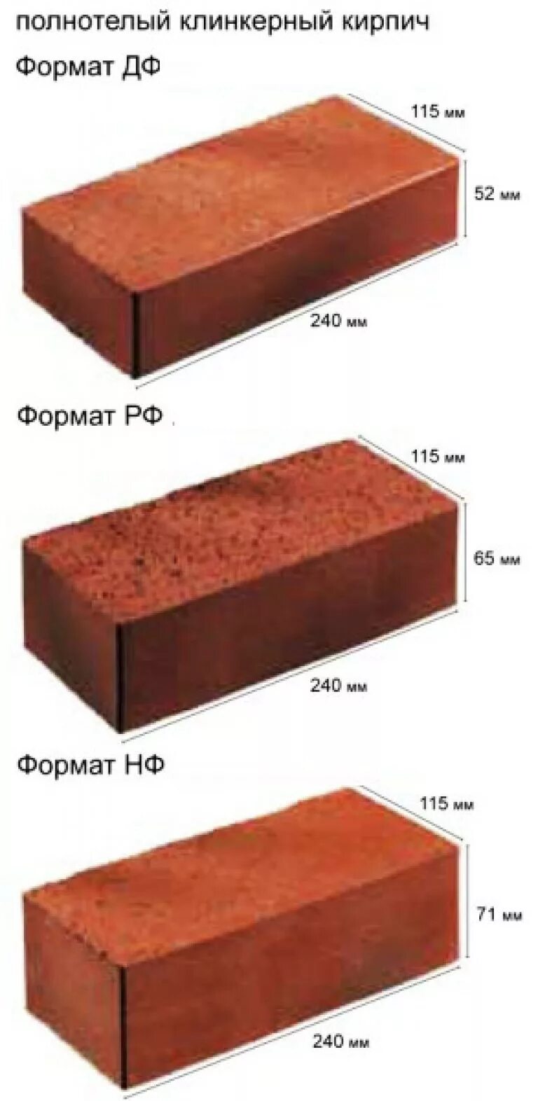 Стандартный одинарный кирпич. Вес кирпича керамического 250х120х65. Габариты кирпича строительного красного. Кирпич Размеры стандарт красный полнотелый. Размер строительного кирпича стандарт.