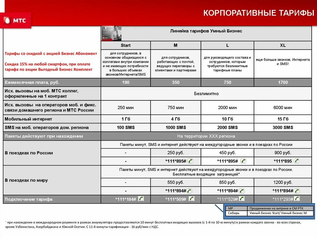 Базовая тарификация как отключить. Корпоративные тарифы МТС. Тариф бизнес. Тариф умный бизнес старт. Тарифный план.