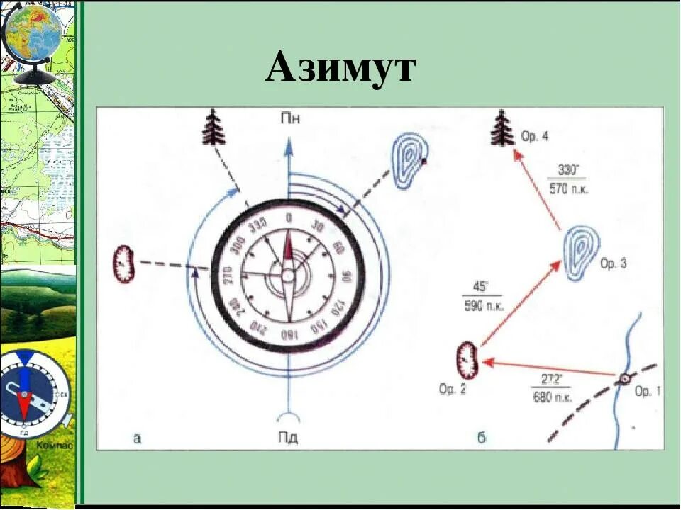 География 5 класс ориентирование Азимут. Компас на местности. Ориентирование по карте по компасу. Ориентир по компасу на местности. Московская область компас