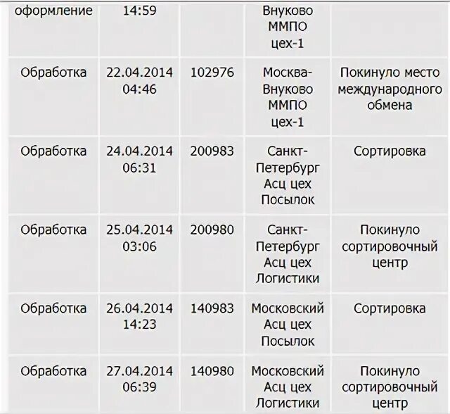 Цех Внуково. Внуково цех-1 ММПО. АСЦ цех посылок, 200983. Внуково цех логистики. Мр лу внукова