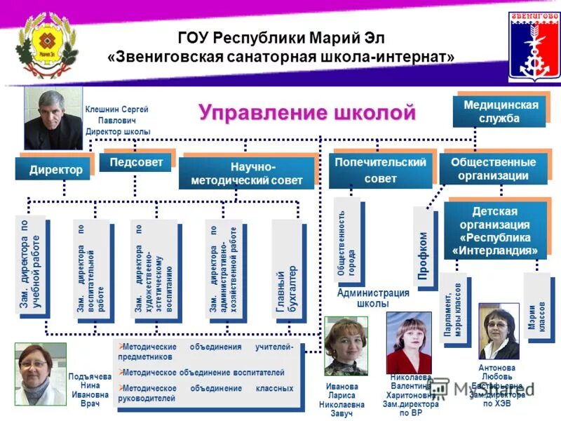 директор школы управление. учитель и администрация школы. гончарова татьяна викторовна 1969. школа 32 пенза. сергеева ирина константиновна город александров.